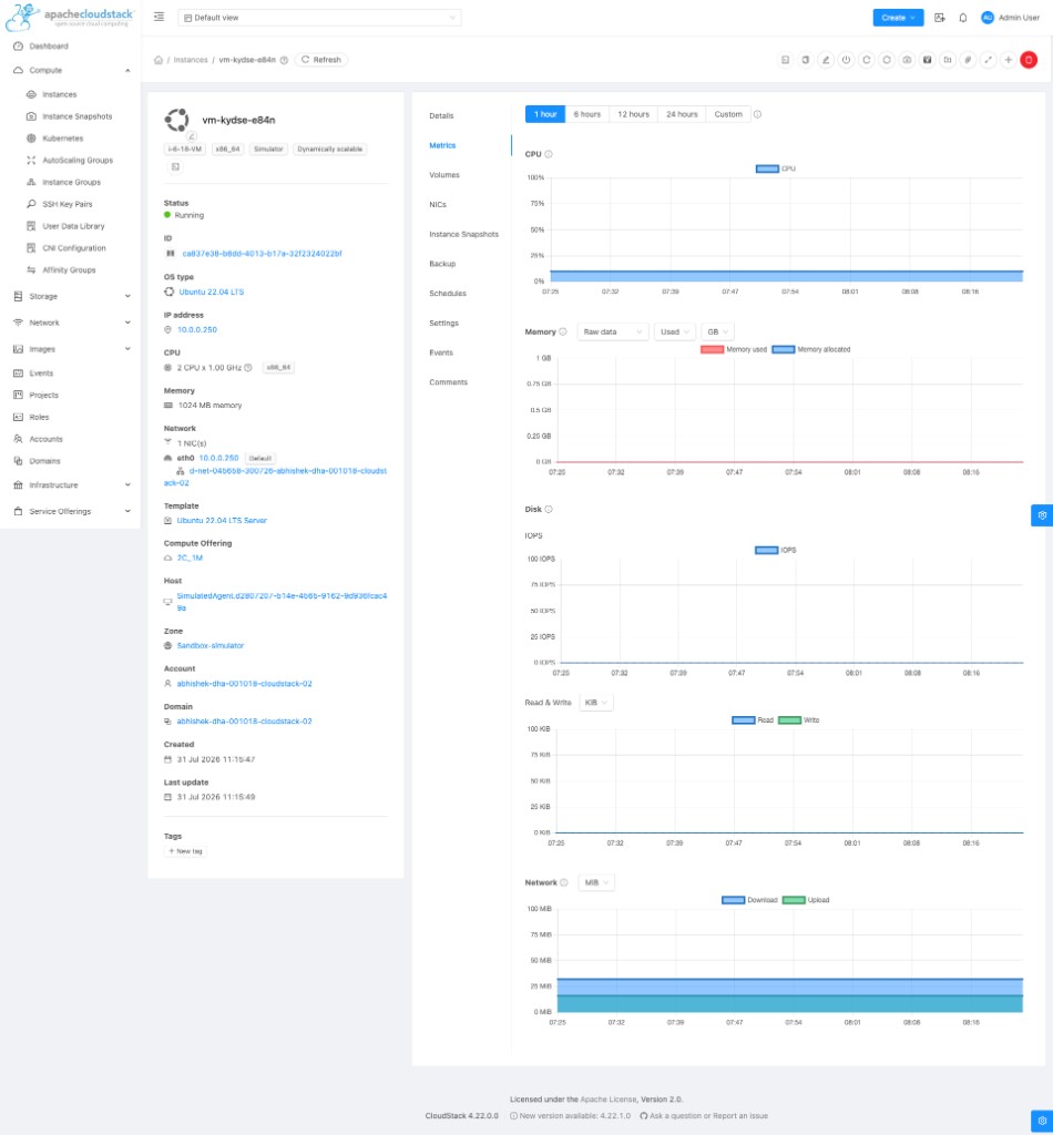 Screenshot: CloudStack — Instance Metrics tab