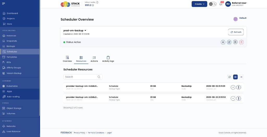 Scheduler Overview — Resources tab