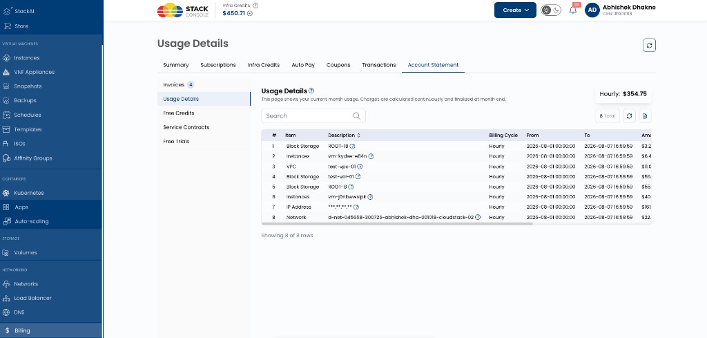 Screenshot: CMP — Usage Details (hourly lines for the current month)